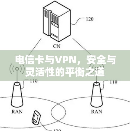 电信卡与VPN,安全与灵活性的平衡之道 电信卡与VPN,安全与灵活性的平衡之道