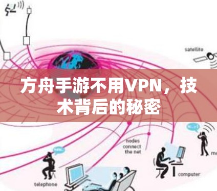 方舟手游不用VPN,技术背后的秘密 方舟手游不用VPN,技术背后的秘密