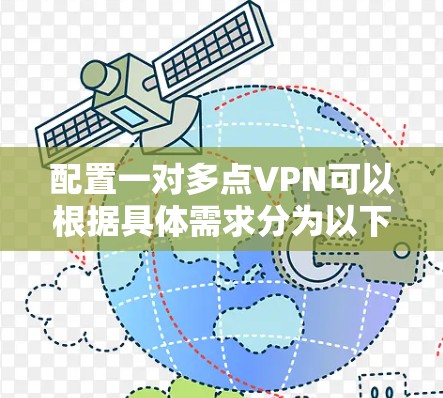 配置一对多点VPN可以根据具体需求分为以下几个步骤 配置一对多点VPN可以根据具体需求分为以下几个步骤