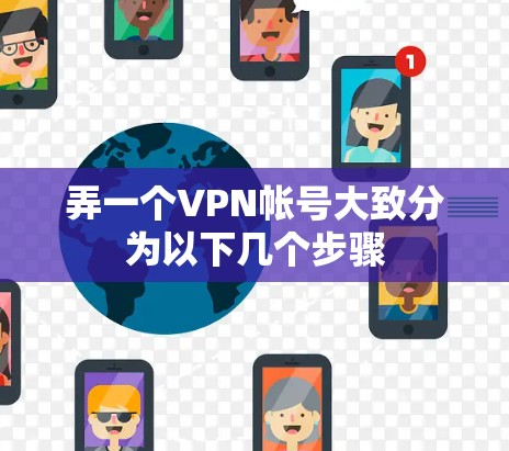 弄一个VPN帐号大致分为以下几个步骤