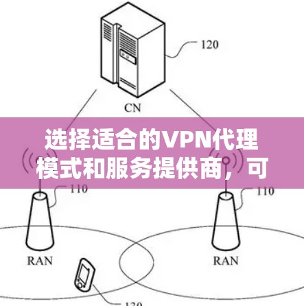 选择适合的VPN代理模式和服务提供商,可以帮助您更好地保护隐私、访问受限内容并确保网络安全。以下是详细的步骤和建议 选择适合的VPN代理模式和服务提供商,可以帮助您更好地保护隐私、访问受限内容并确保网络安全。以下是详细的步骤和建议