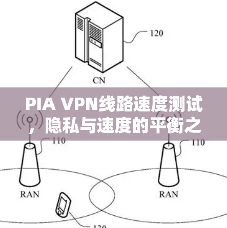 PIA VPN线路速度测试,隐私与速度的平衡之道 PIA VPN线路速度测试,隐私与速度的平衡之道