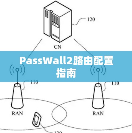 PassWall2路由配置指南 PassWall2路由配置指南