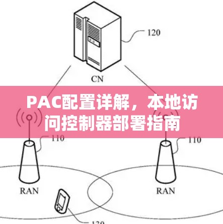 PAC配置详解,本地访问控制器部署指南 PAC配置详解,本地访问控制器部署指南