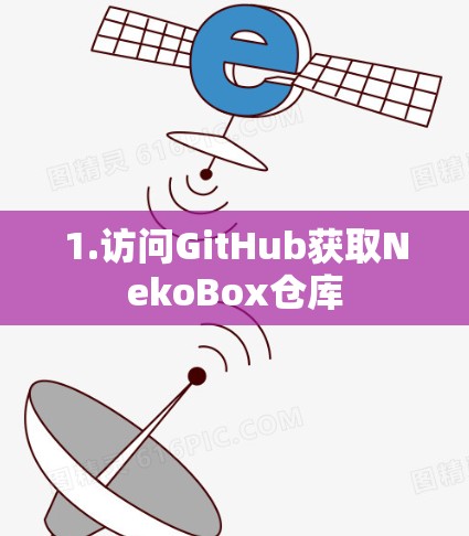 1.访问GitHub获取NekoBox仓库 1.访问GitHub获取NekoBox仓库