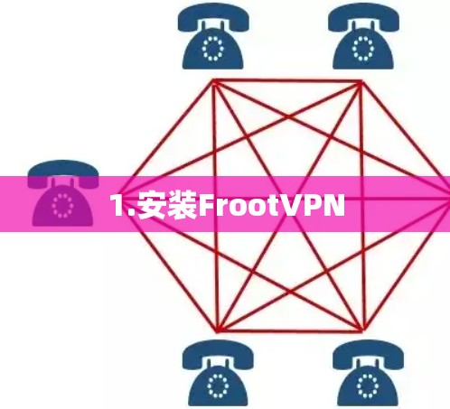 1.安装FrootVPN 1.安装FrootVPN